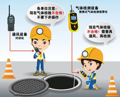 鄂城有限空间操作说明